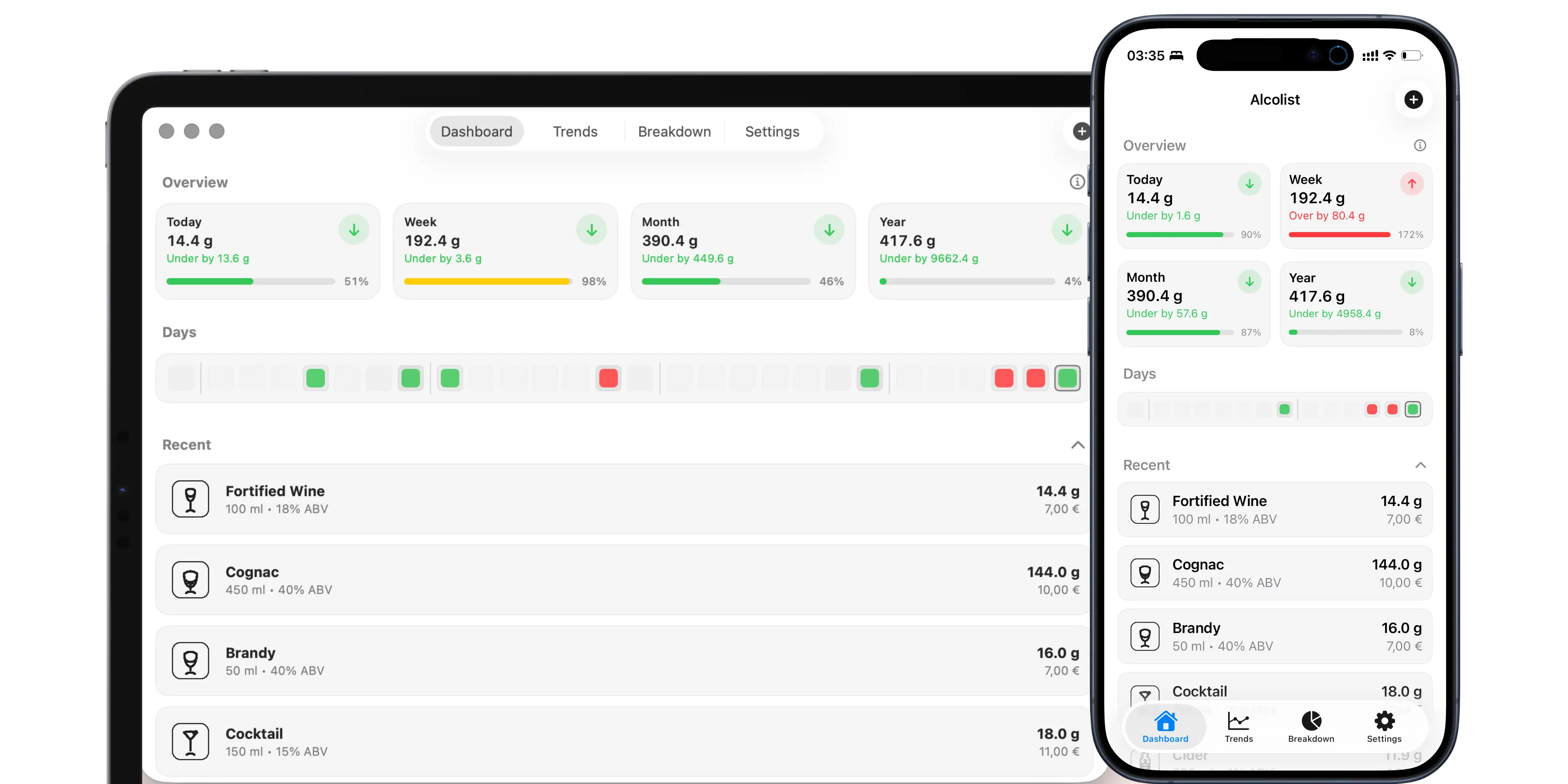 AlcoList: Dashboard-Summen auf einen Blick