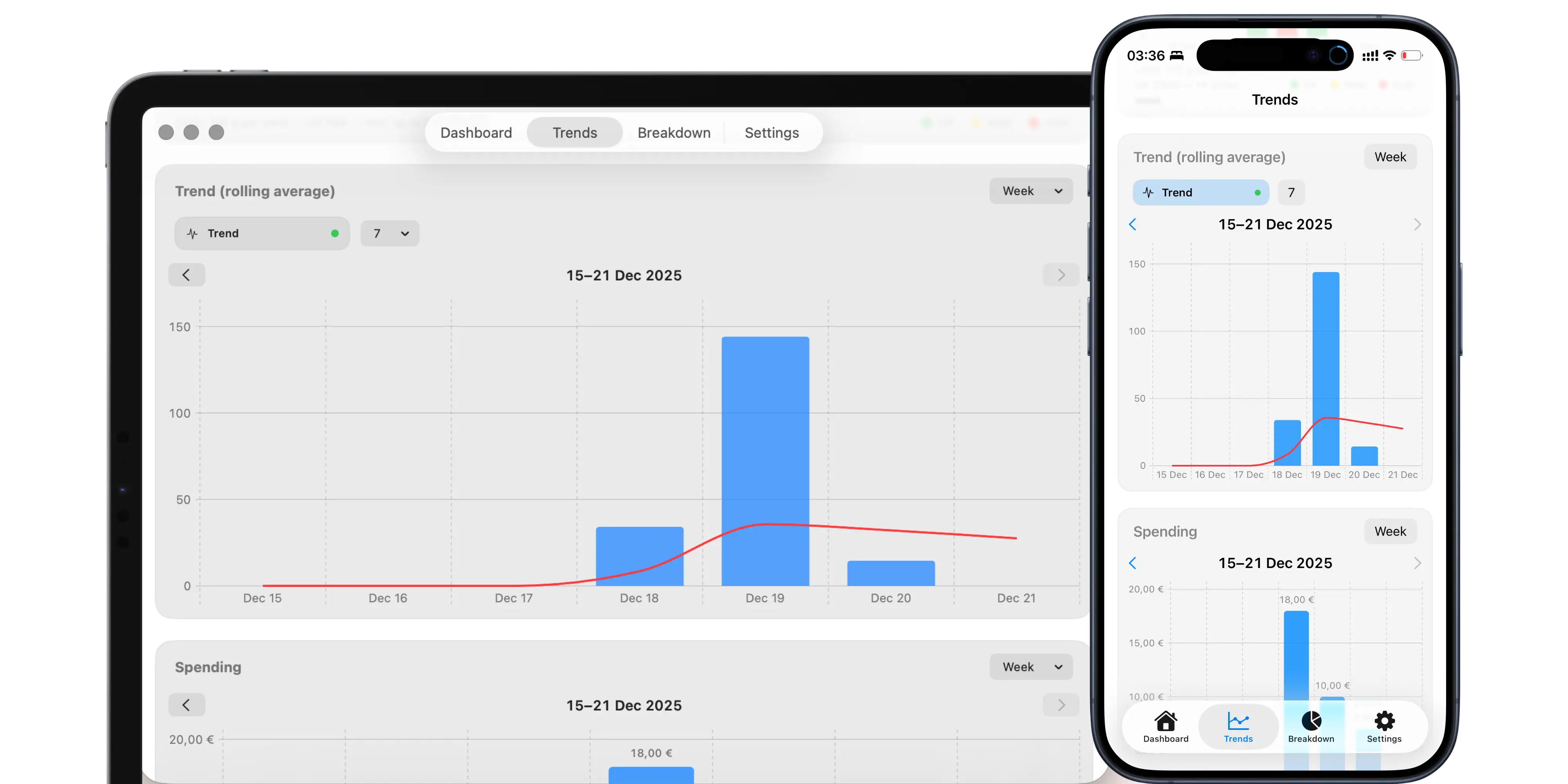 AlcoList: Trend con media mobile